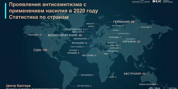 «Антисемитизм в современном мире»